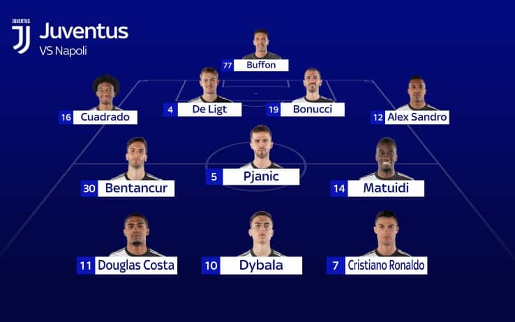 La probabile formazione della Juve