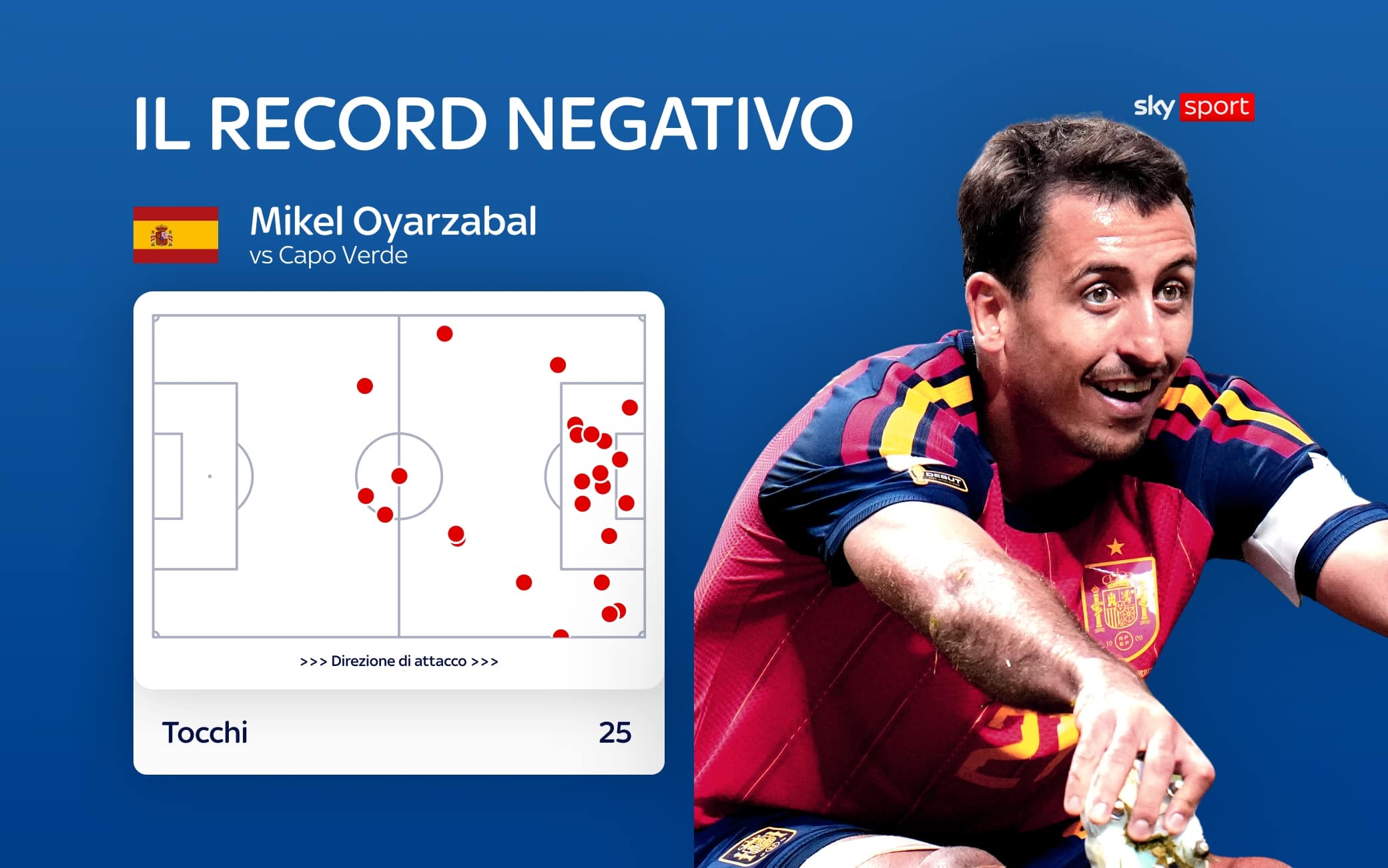 I TOCCHI OYARZABAL