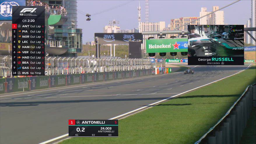 Kimi Antonelli in pole in Cina! E' il più giovane di sempre