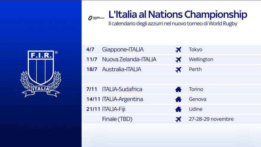 Nations Championship, Italrugby in raduno: le news da Parma