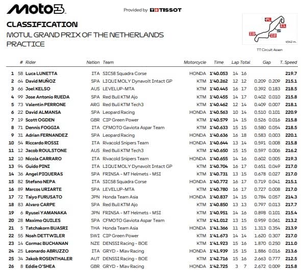 GP Olanda, i risultati delle Pre-qualifiche di Moto3