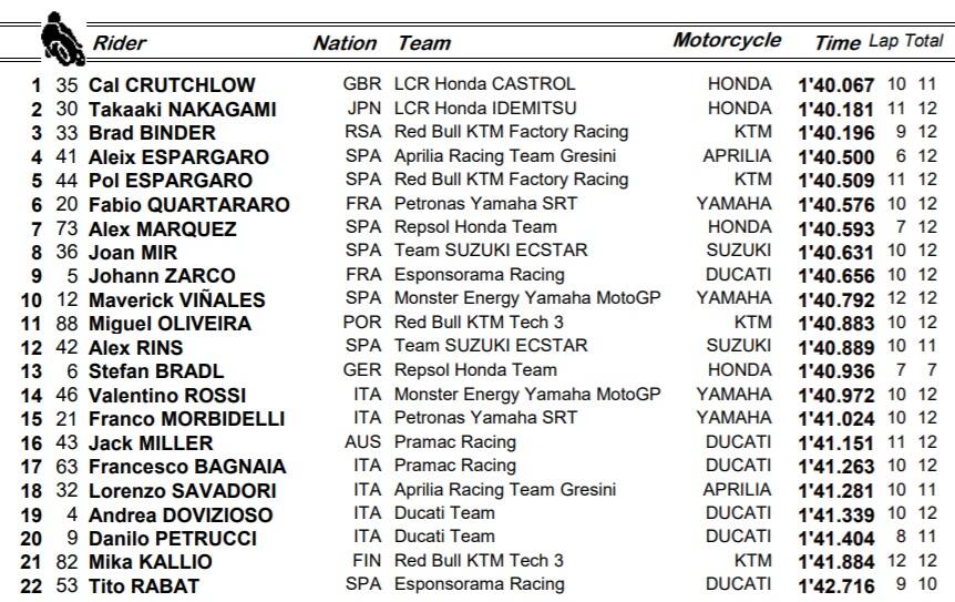 Warm up motogp