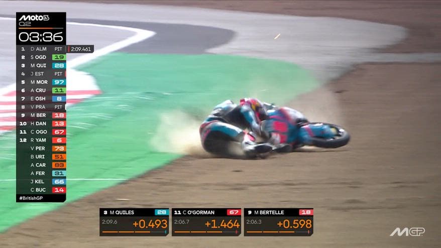 Quiles, brutta caduta per il leader del Mondiale Moto3