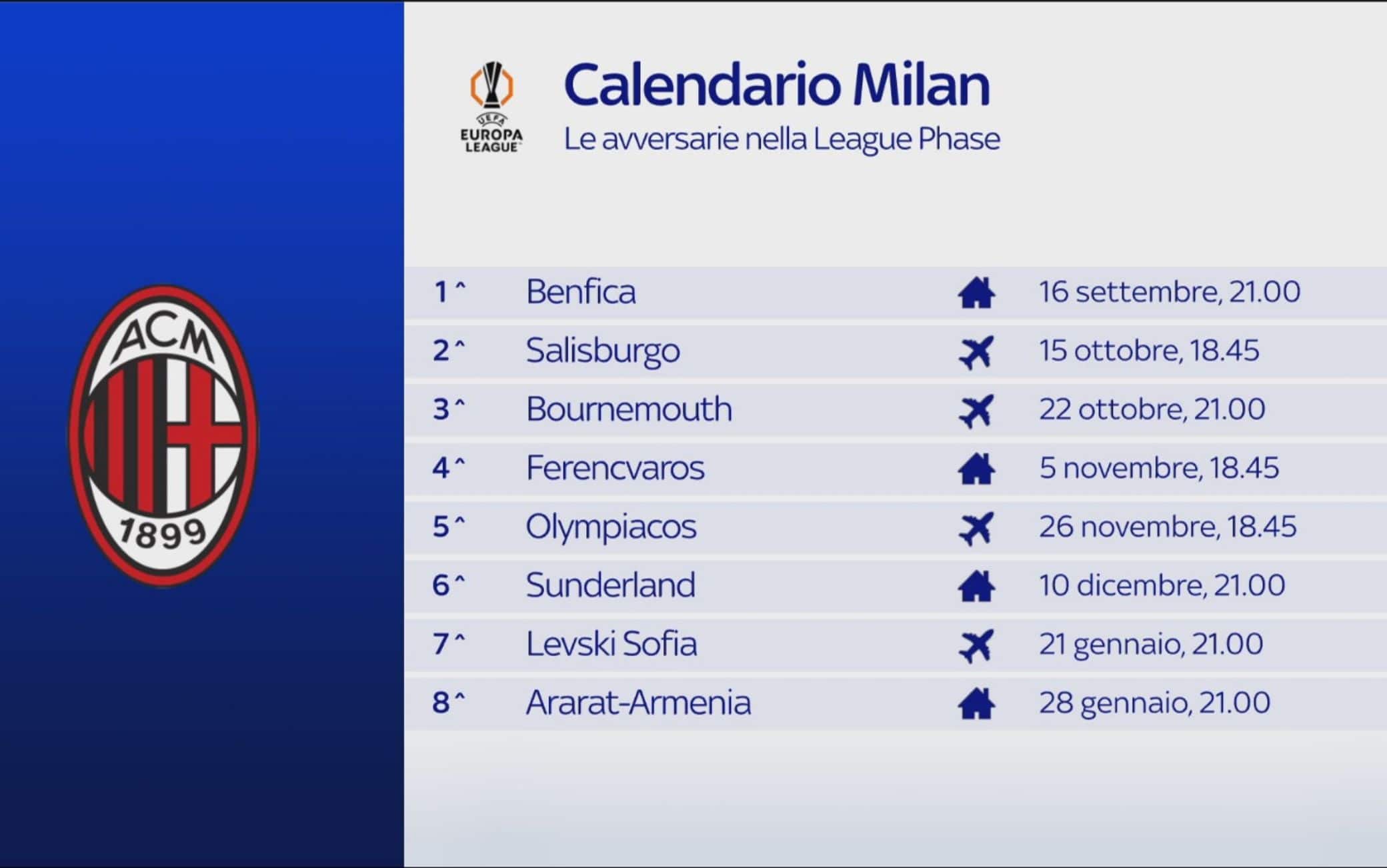 Milan Europa League
