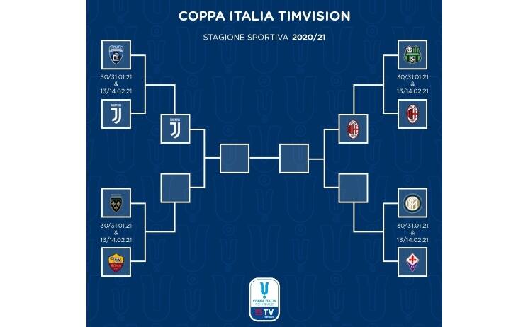 tabellone coppa italia donne