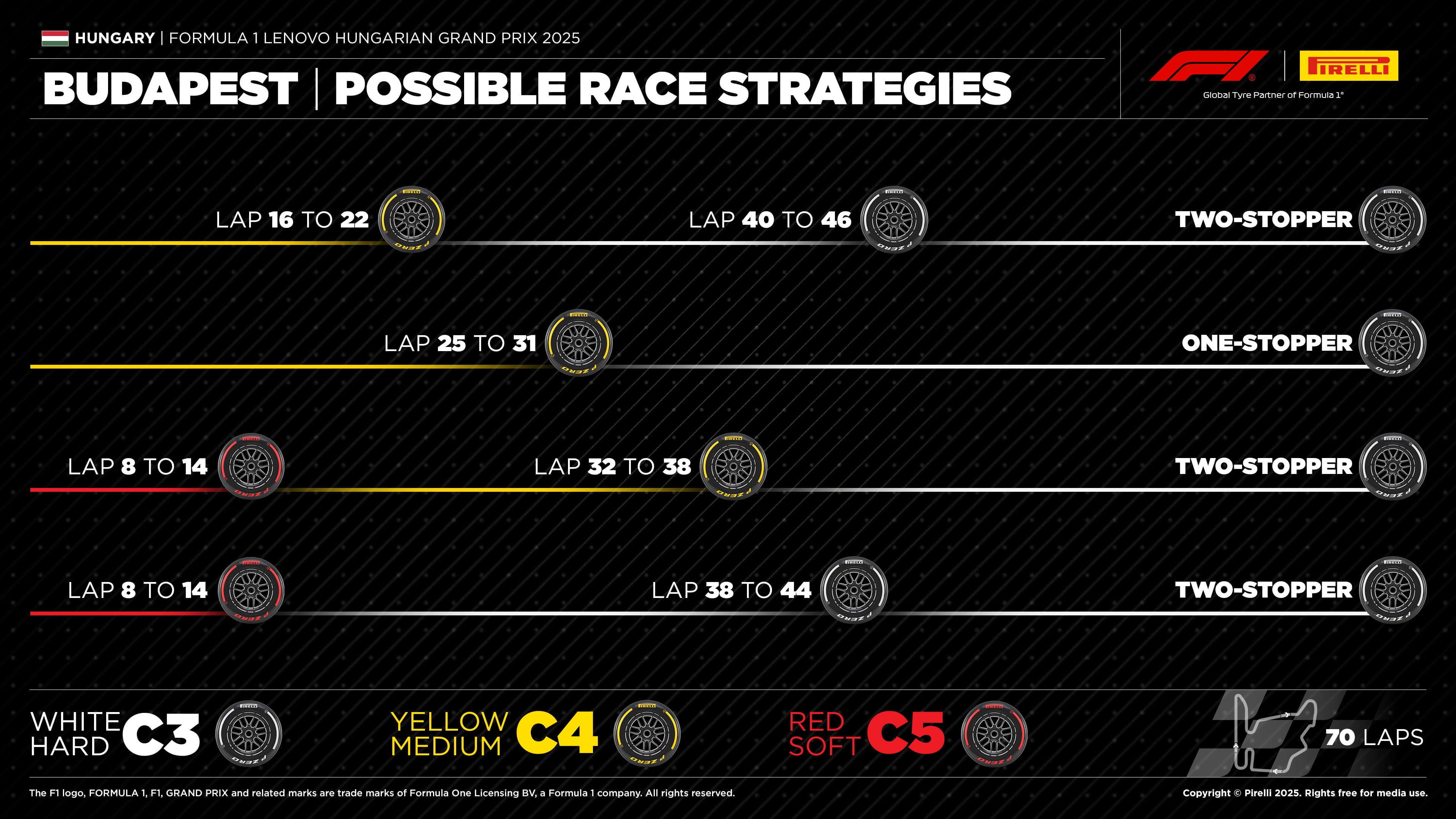 strategie pirelli gp  ungheria