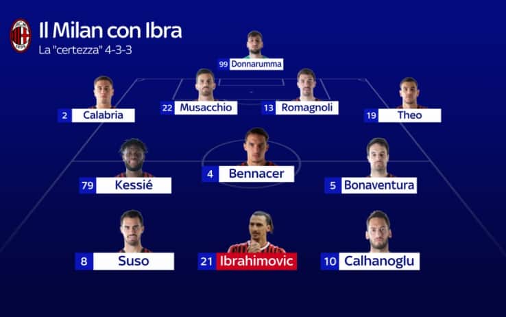 La certezza 4-3-3