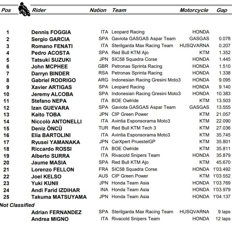 Moto3, Assen