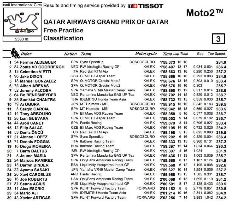 Moto2 tempi venerdì mattina