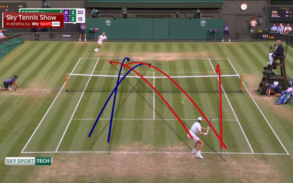 https://sport.sky.it/assets/images/7ef0df92538e6828a65921dbe424064a86c87683/skysport/it/tennis/video/2026/07/05/wimbledon-sinner-mochizuki-skytech-ljubicic-1109887/sinner_skytech.jpg?im=Resize,width=1218