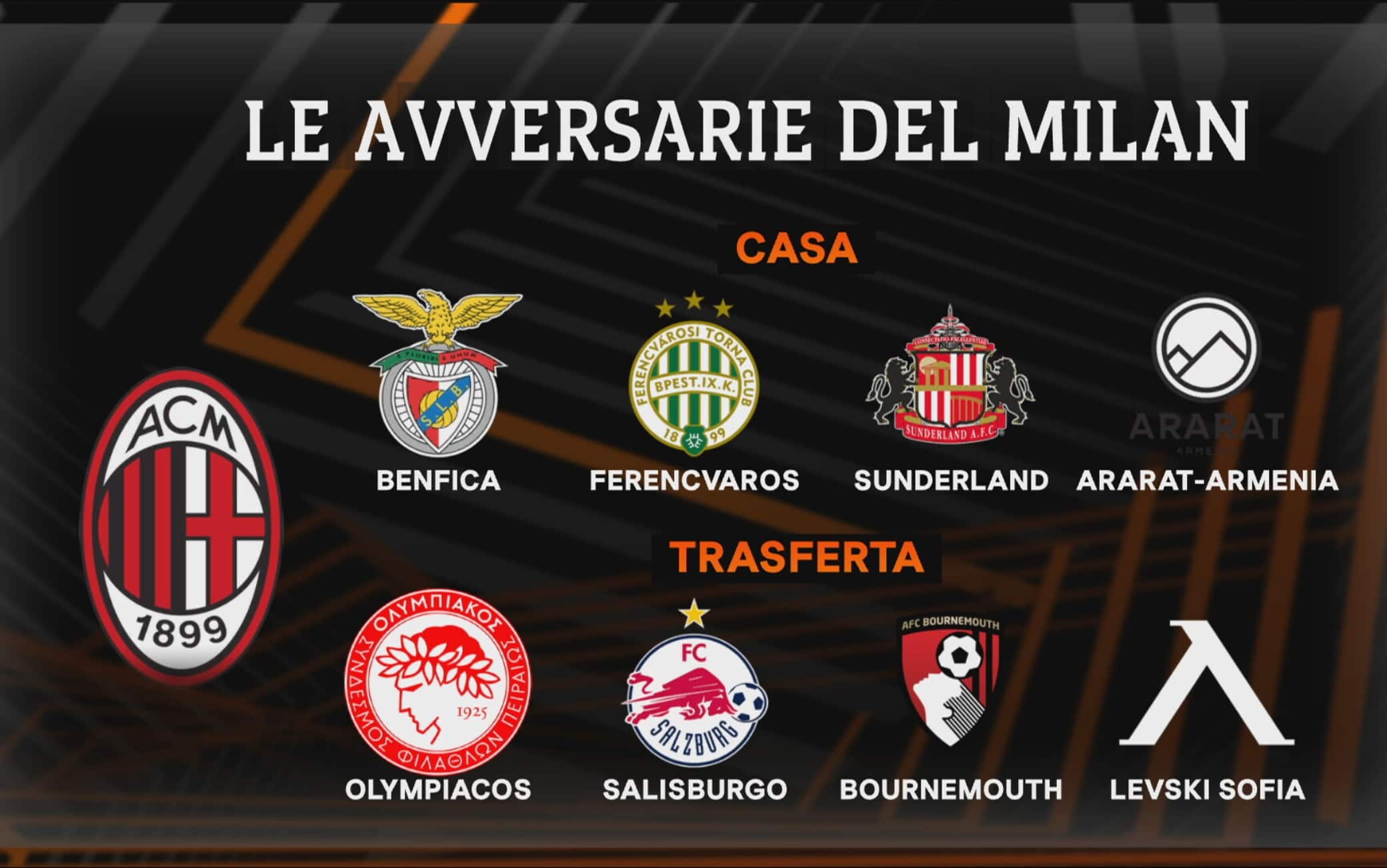 Europa League, calendario e partite Milan: avversarie, date e orari