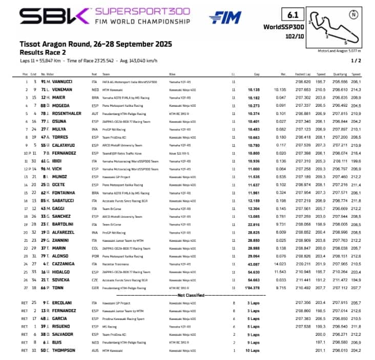 risultati supersport 300 aragon 2025