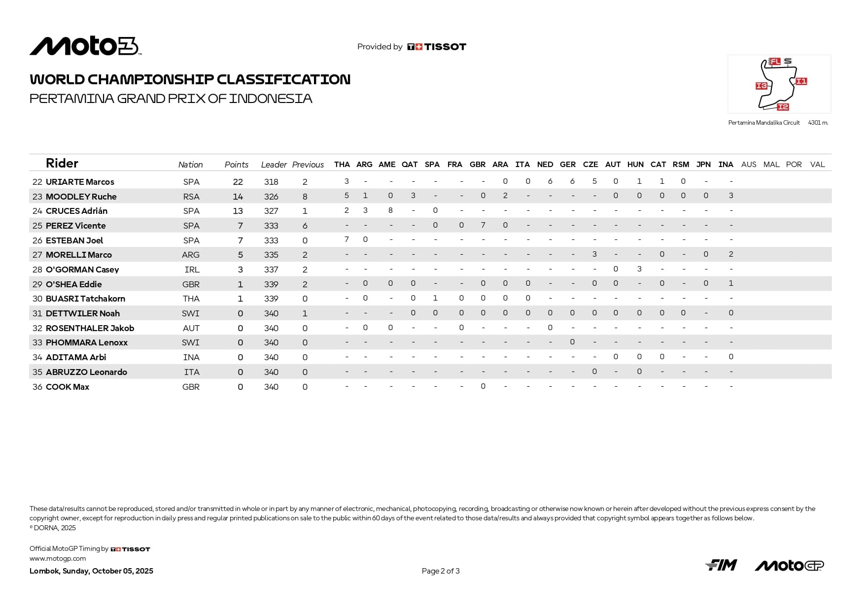 Moto3 classifica mondiale