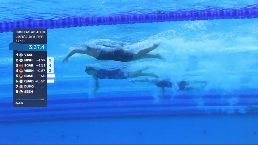 Europei, oro Quadarella nei 400 stile: gli highlights