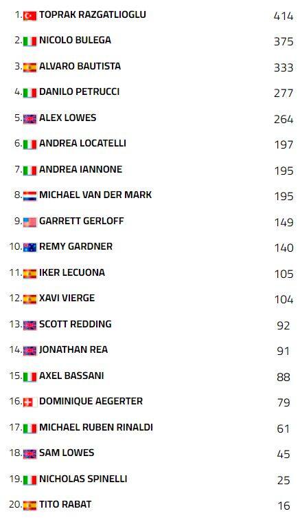 Classifica superbike