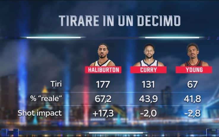 Haliburton Basket Room