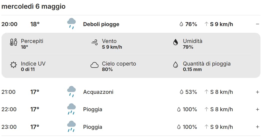 meteo roma