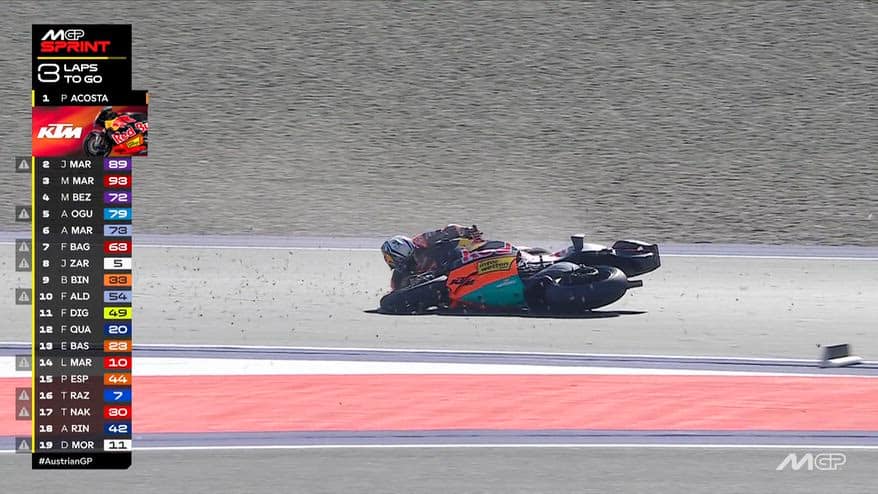 Colpo di scena a Spielberg: Acosta a terra durante la Sprint