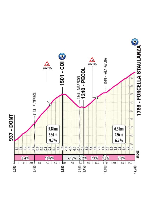 Forcella