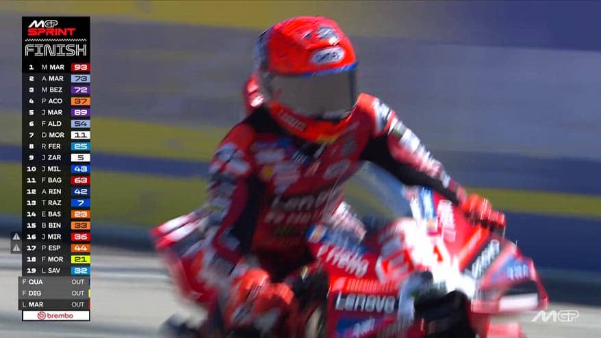 Marc Marquez vince la Sprint di Aragon: l'ultimo giro