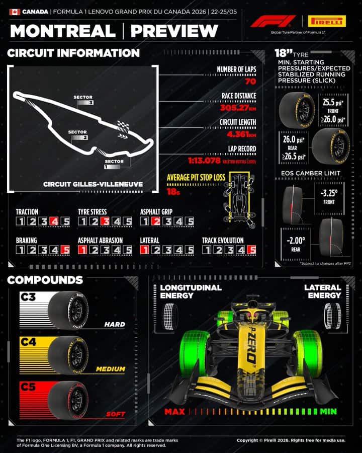 F1