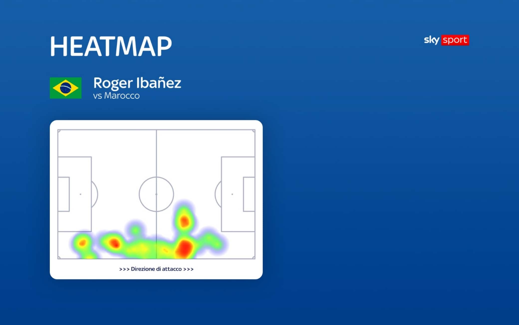 L'heatmap di Ibanez