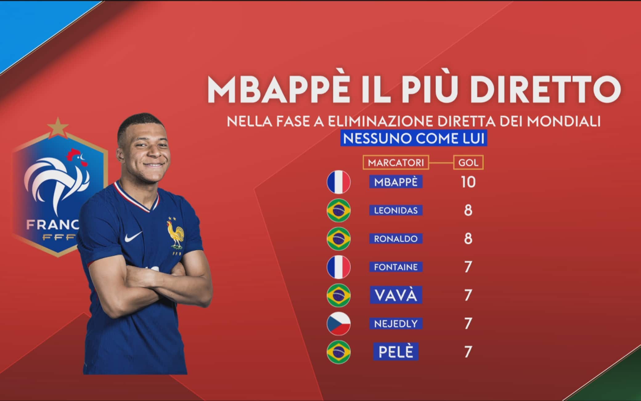 mbappe francia