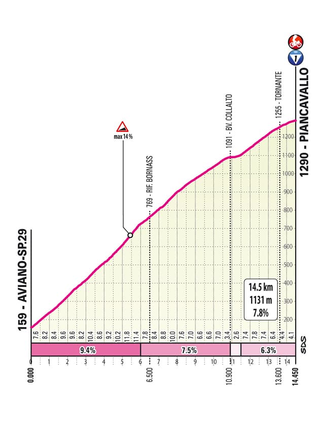 Piancavallo