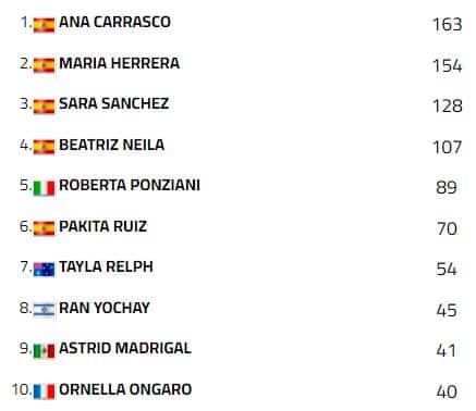 Supersport classifica