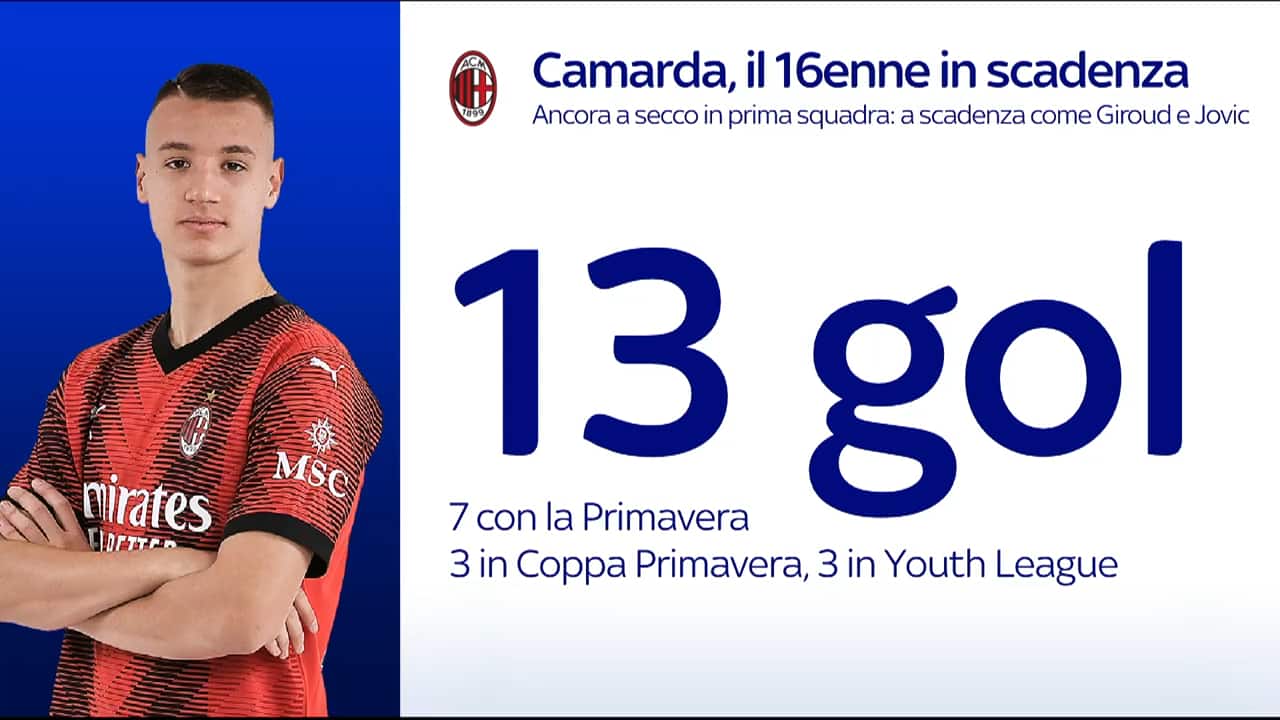 Milan, il punto su Camarda