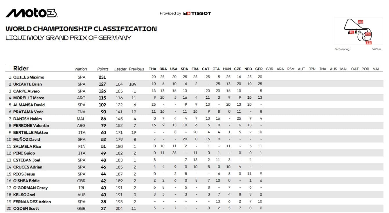 LA CLASSIFICA DEL MONDIALE