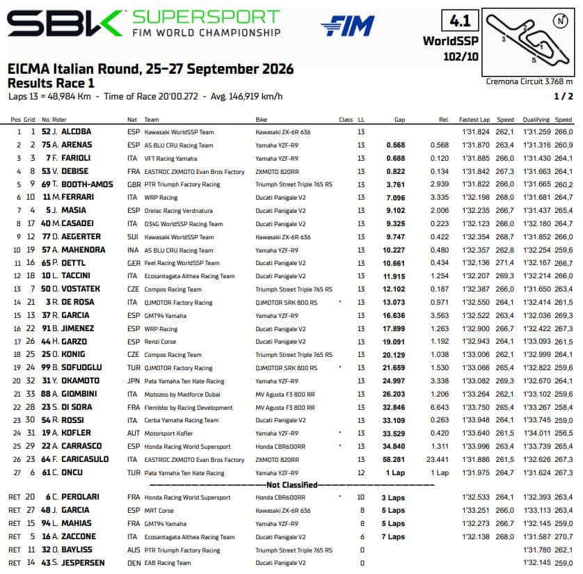 supersport