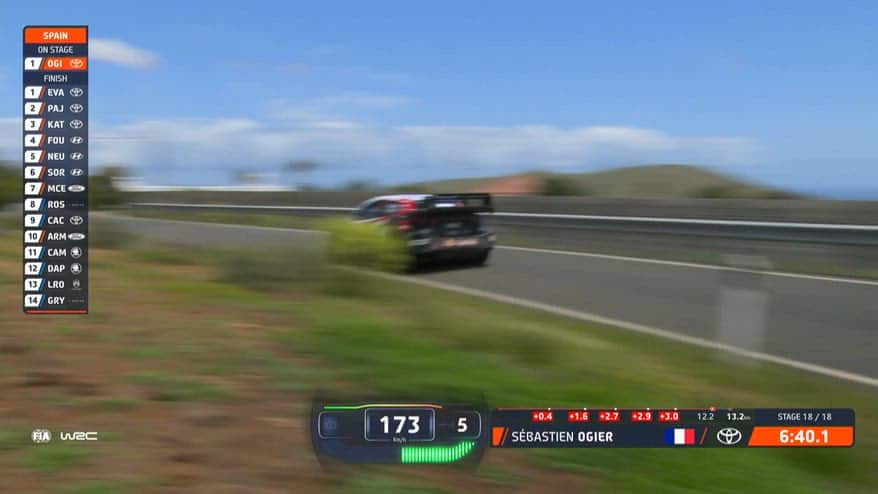 Rally Canarie, vince Ogier: dominio Toyota