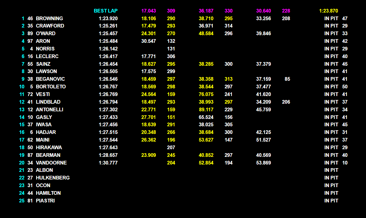 4° game: Berrettini tiene il servizio, 2-2 con Fonseca