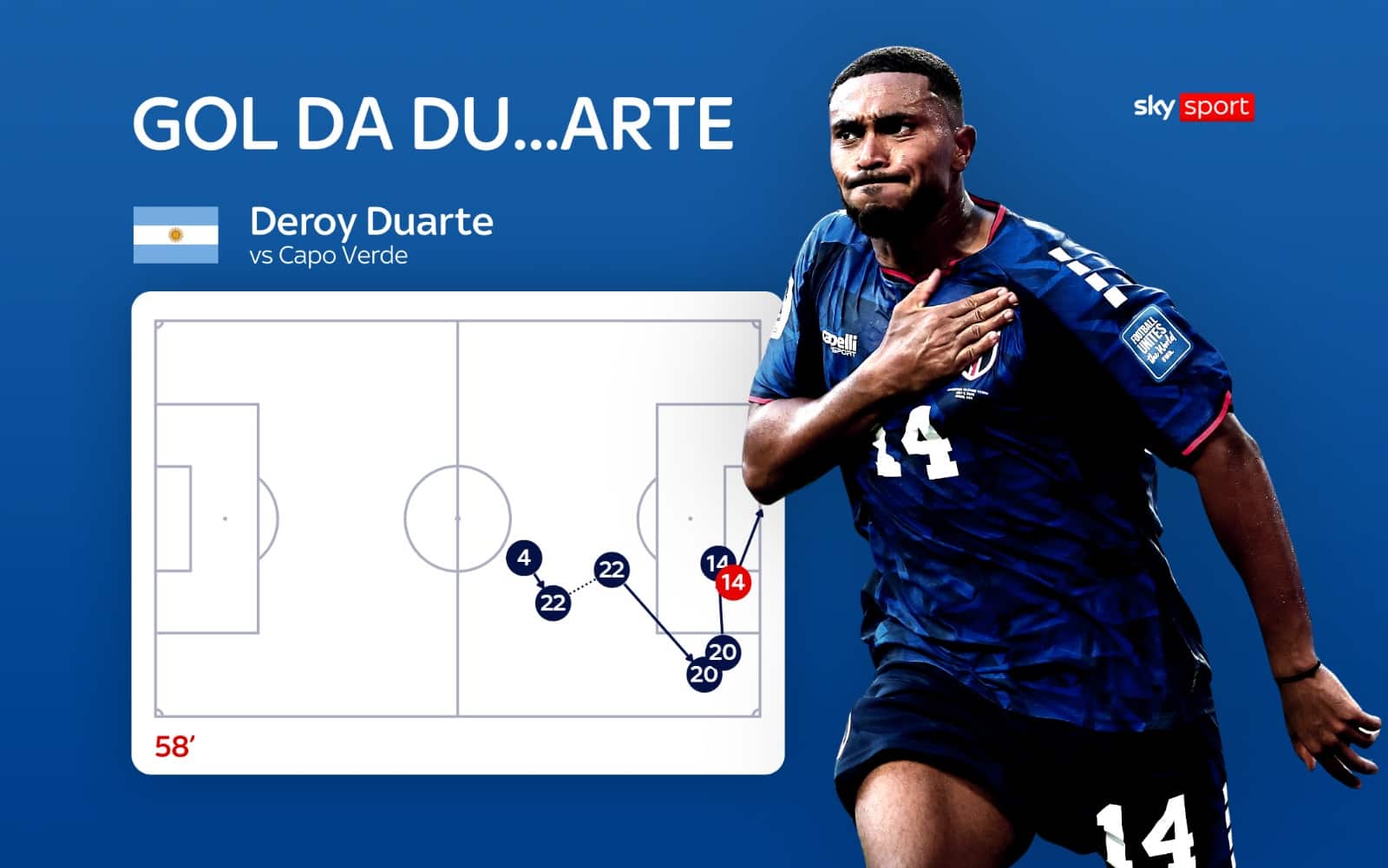 Duarte