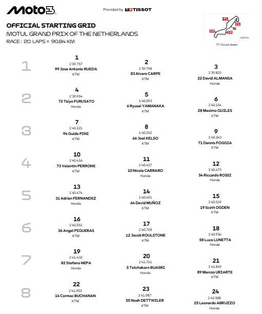 Moto3, la griglia di partenza del GP d'Olanda