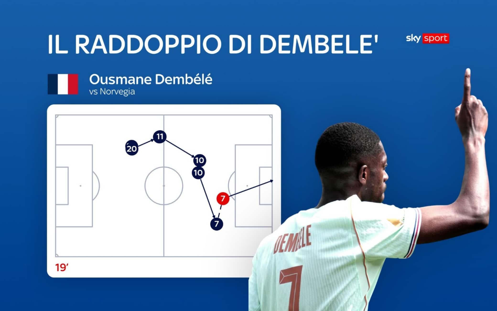 La doppietta di Dembele