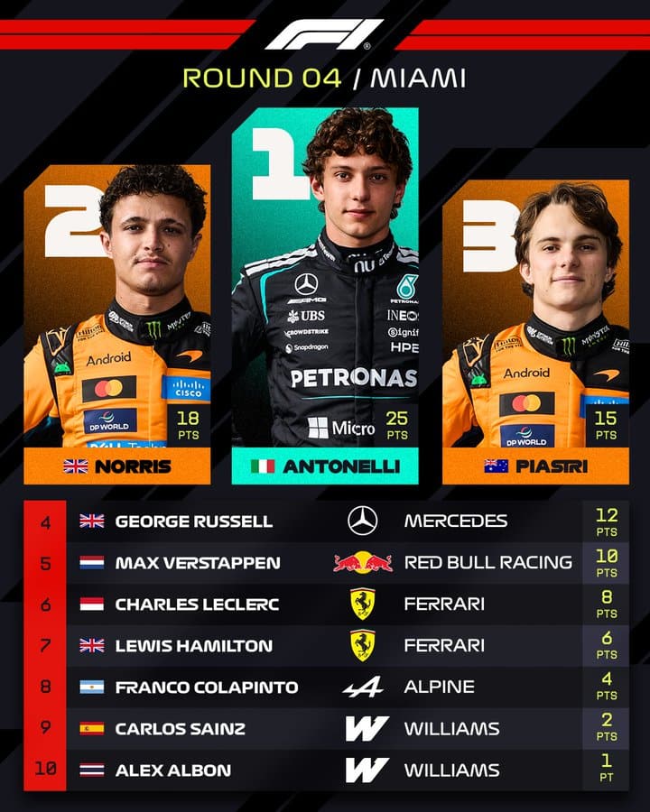 f1