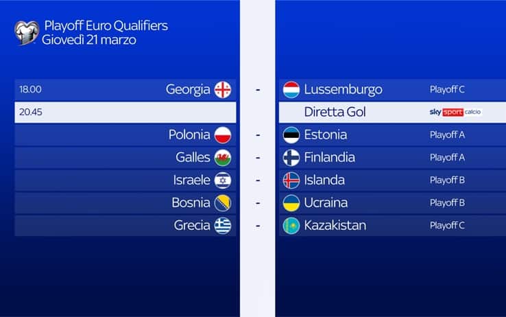 Grafica spareggi Euro 2024