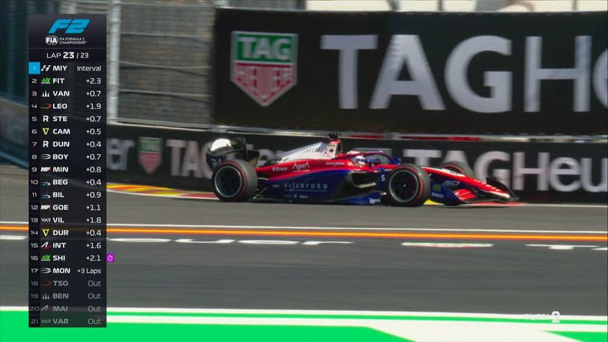 F2, Miyata vince la Sprint Race a Madrid: l'ultimo giro