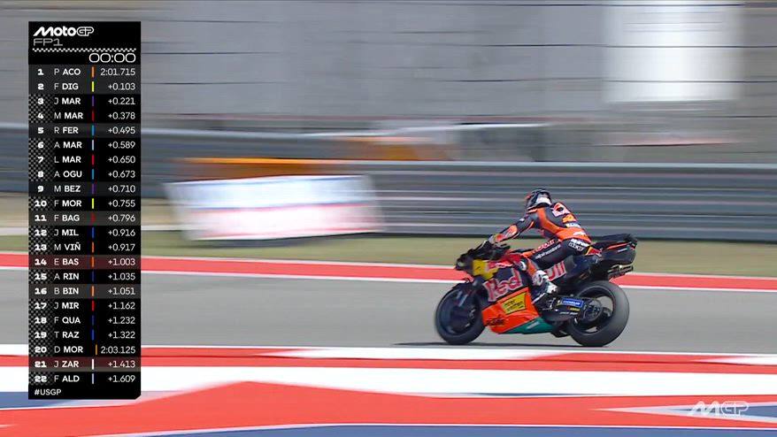 GP Austin, Acosta primo nelle FP1: Marquez 4° dopo la caduta