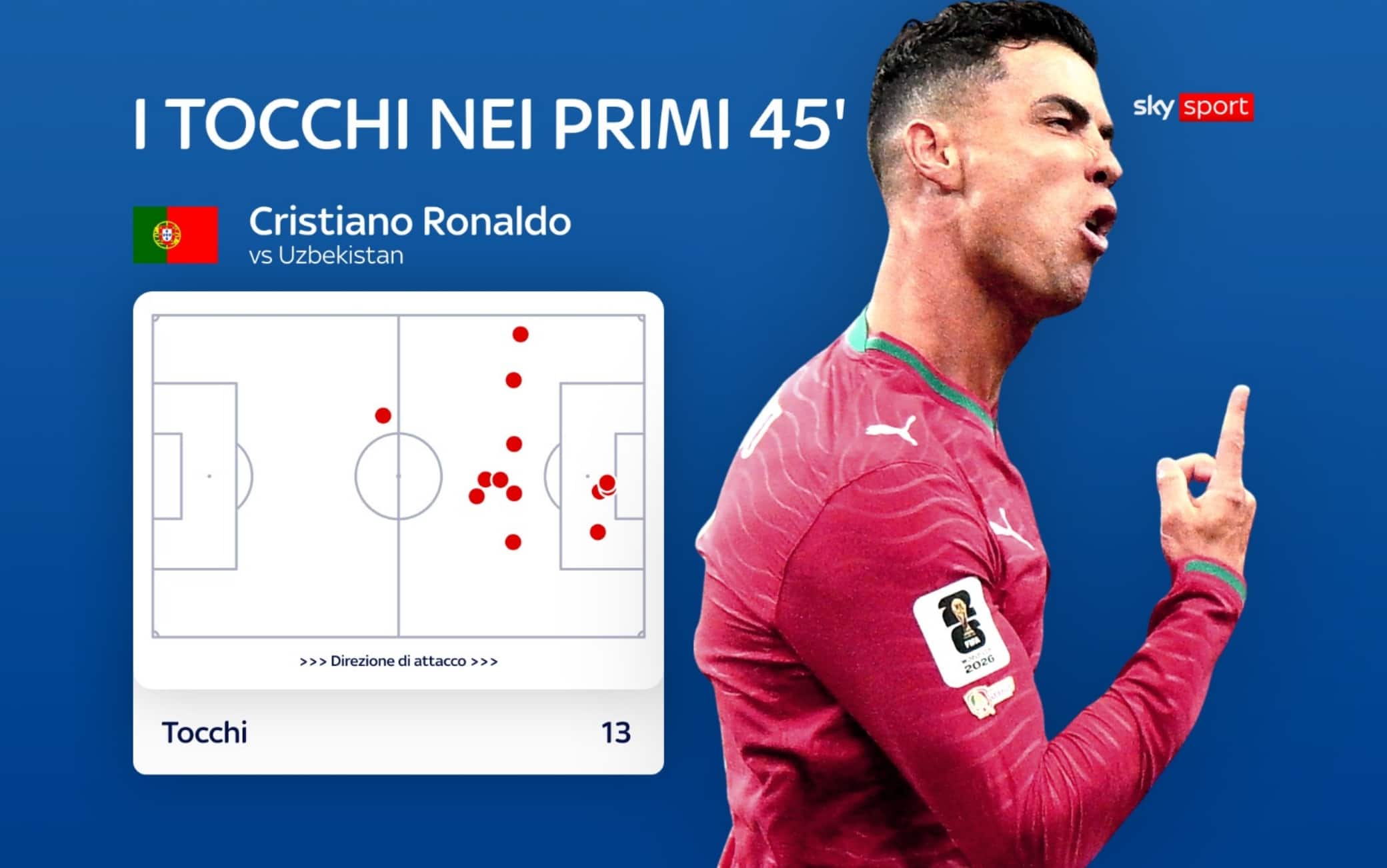 Ronaldo