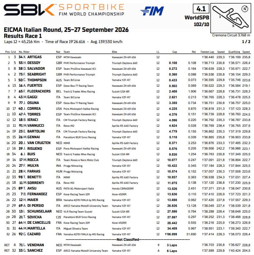 sbk