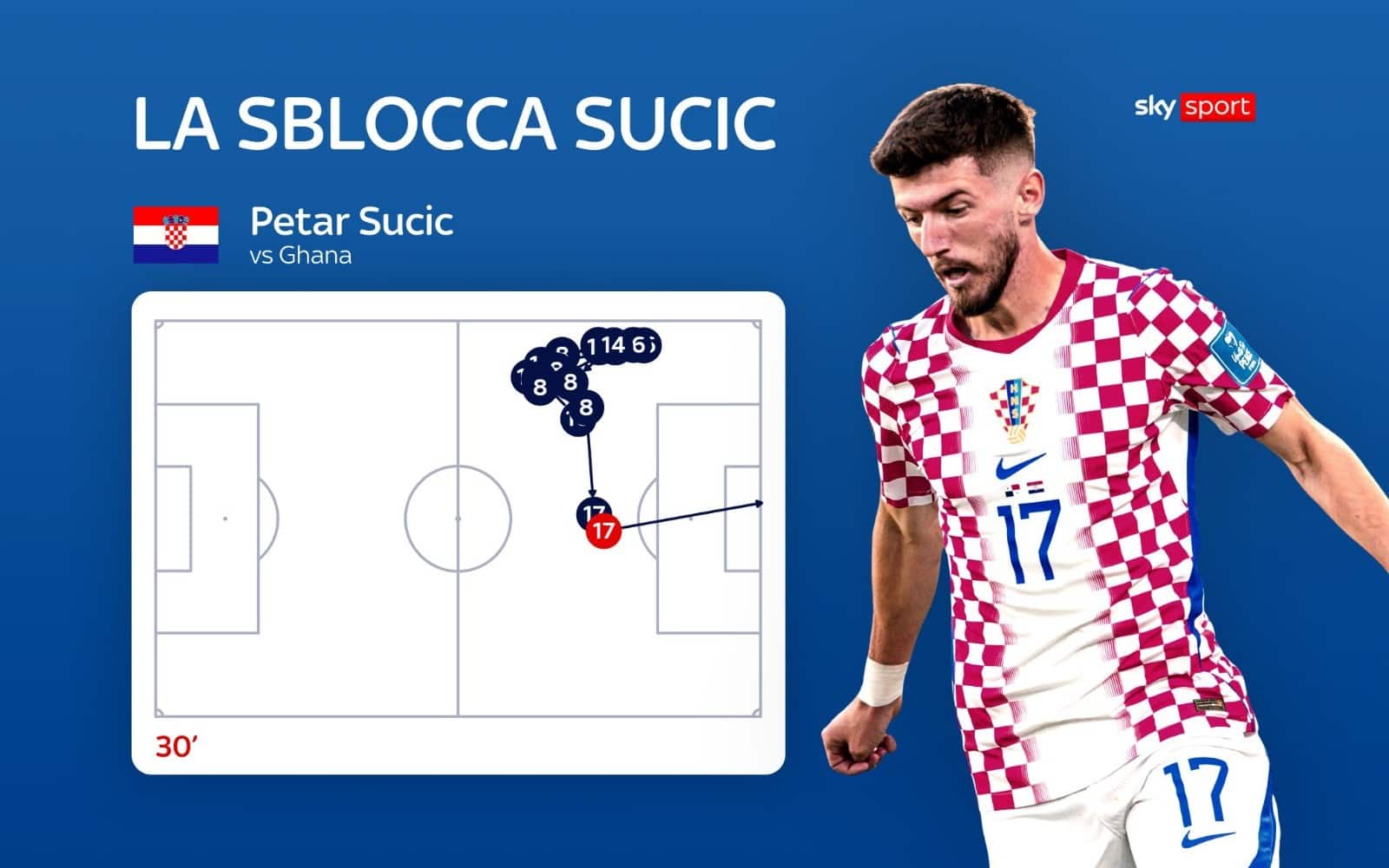 Sucic
