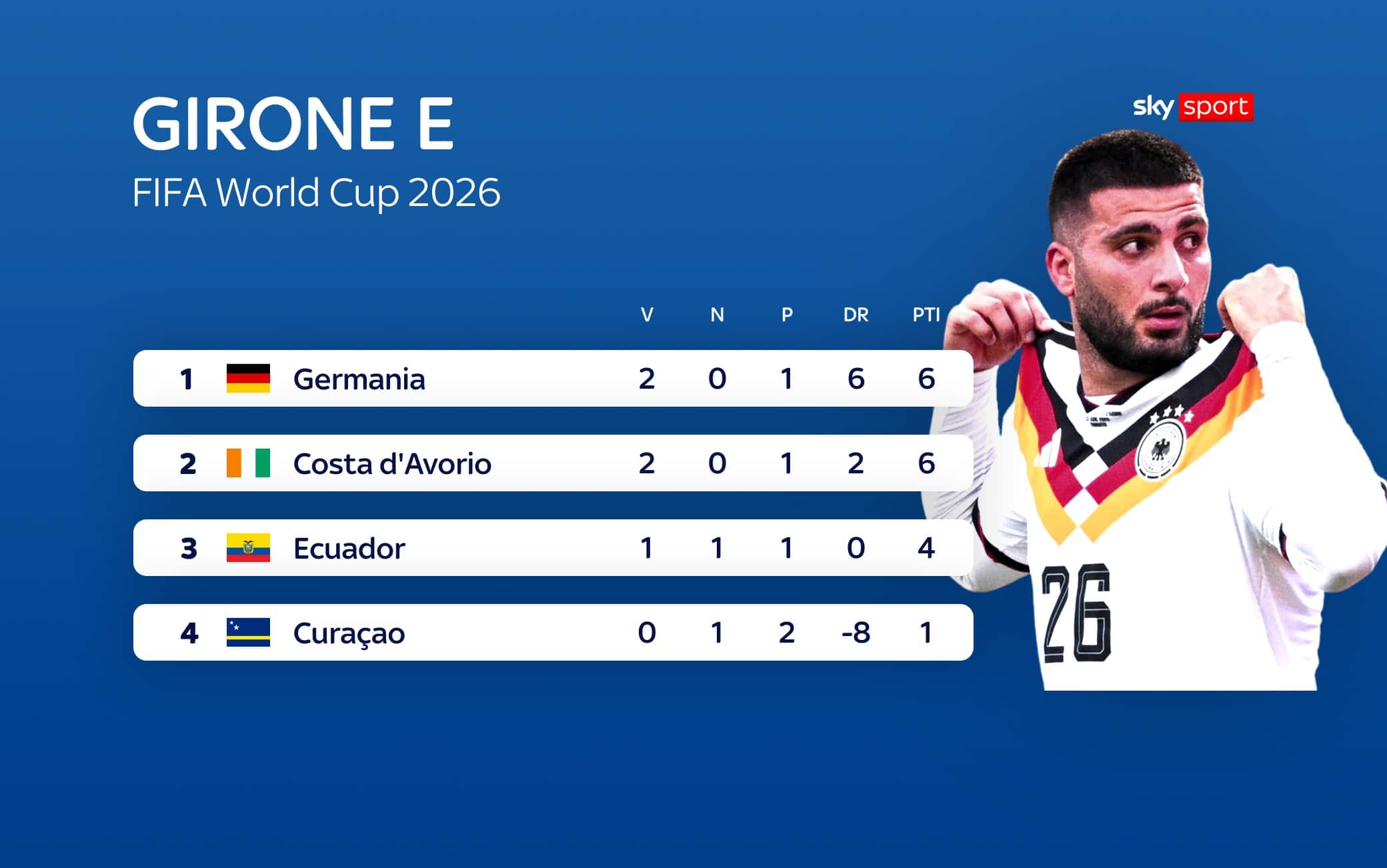 Mondiali