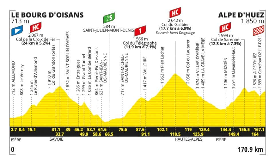 L'altimetria