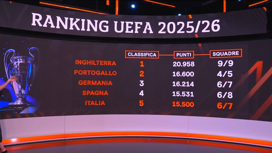 Ranking per Nazioni: la situazione dell'Italia