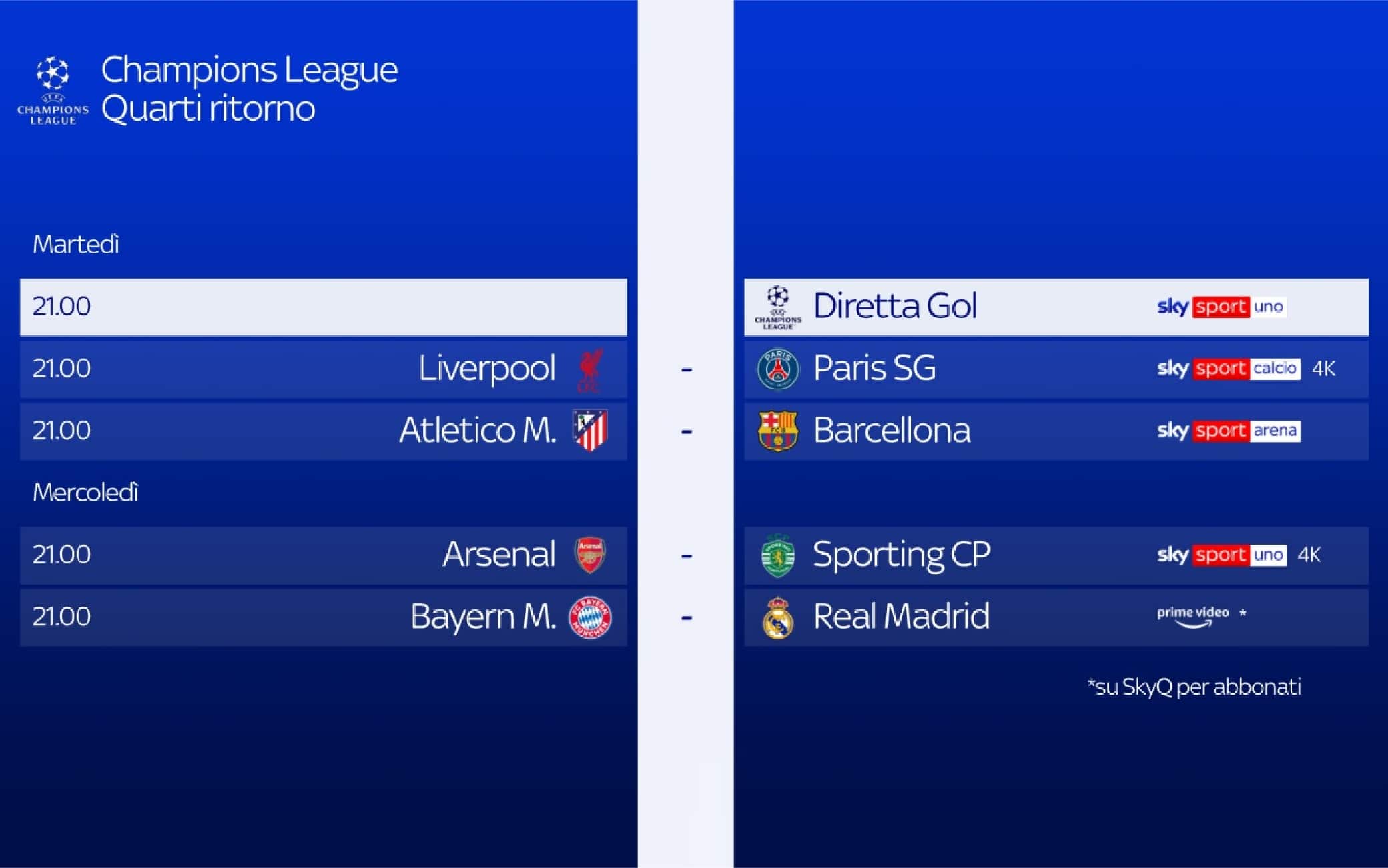 Champions League, il calendario e gli orari delle partite di oggi ai quarti