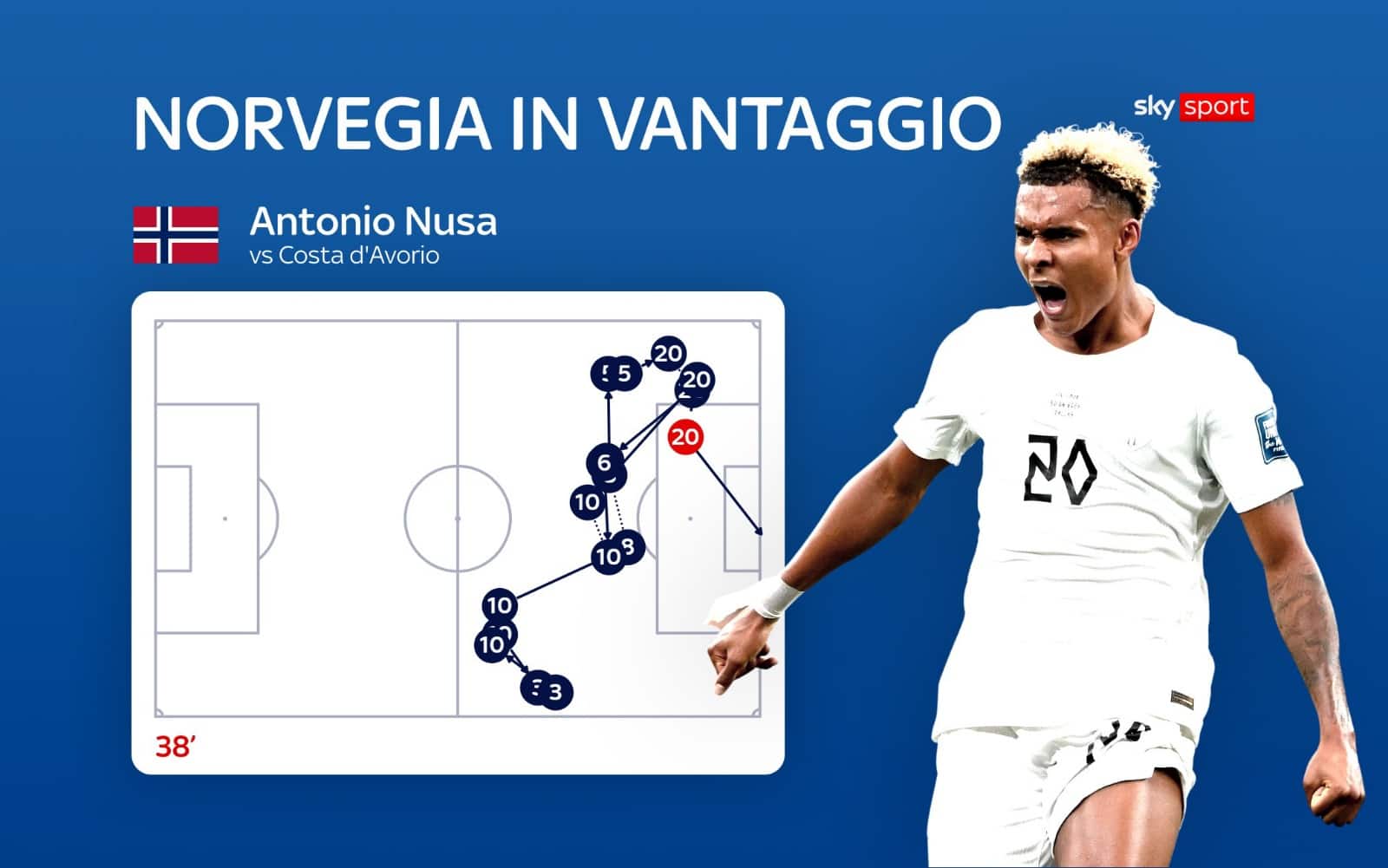 Gol Nusa