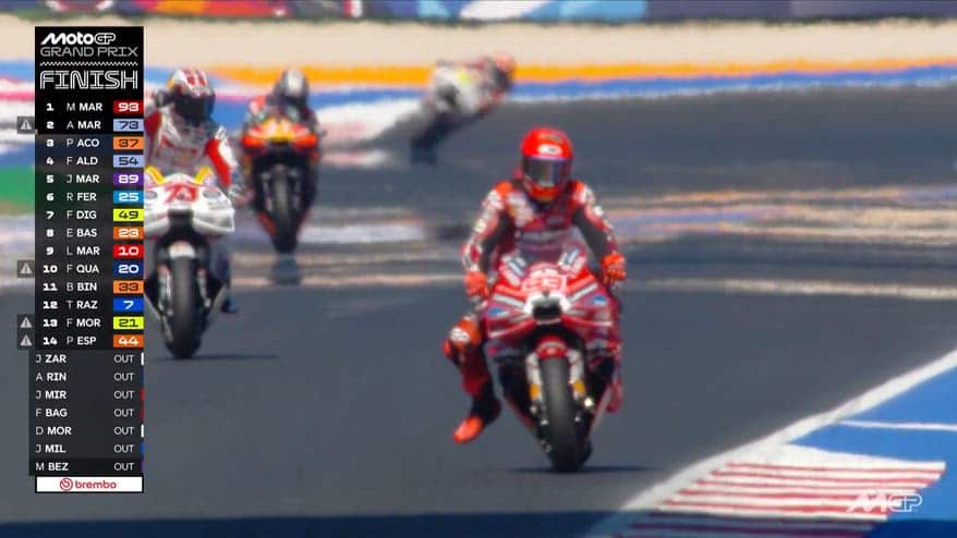 Marc Marquez 1° a Misano e nel Mondiale: l'ultimo giro